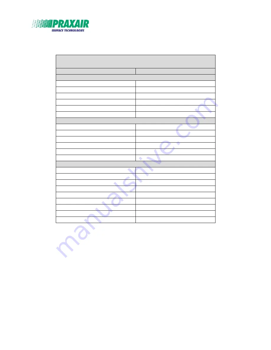 Praxair 1264 Operator'S Manual Download Page 23