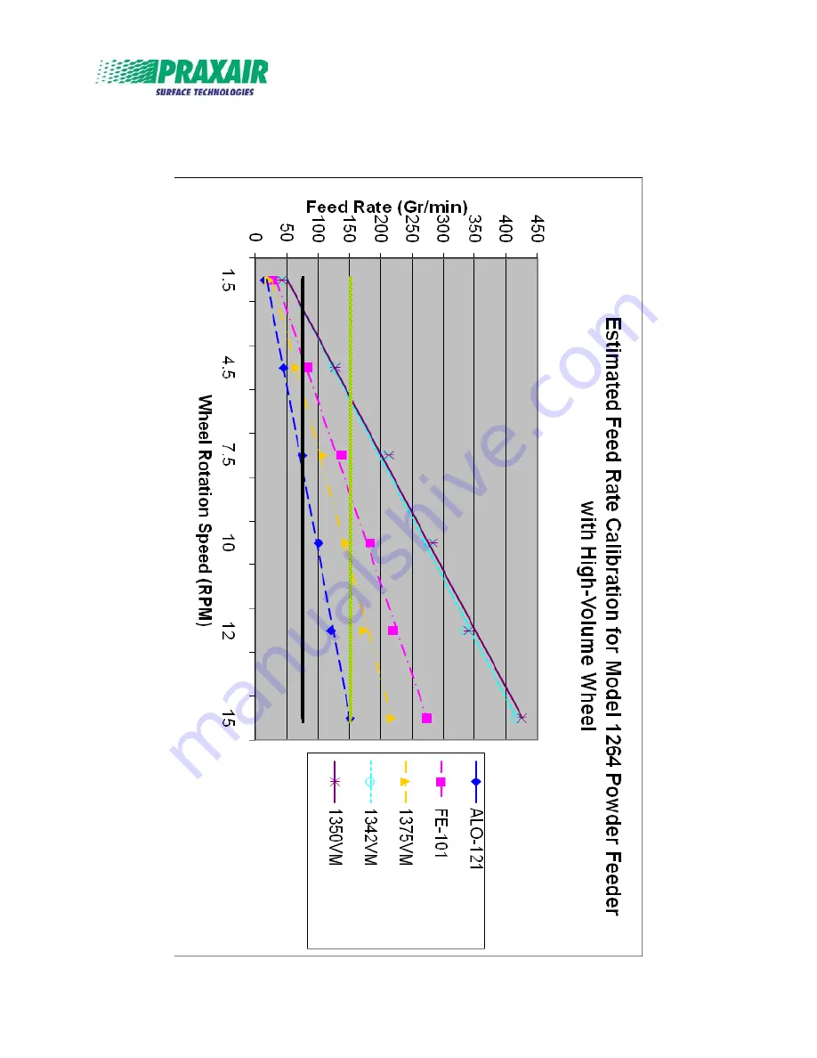 Praxair 1264 Operator'S Manual Download Page 73