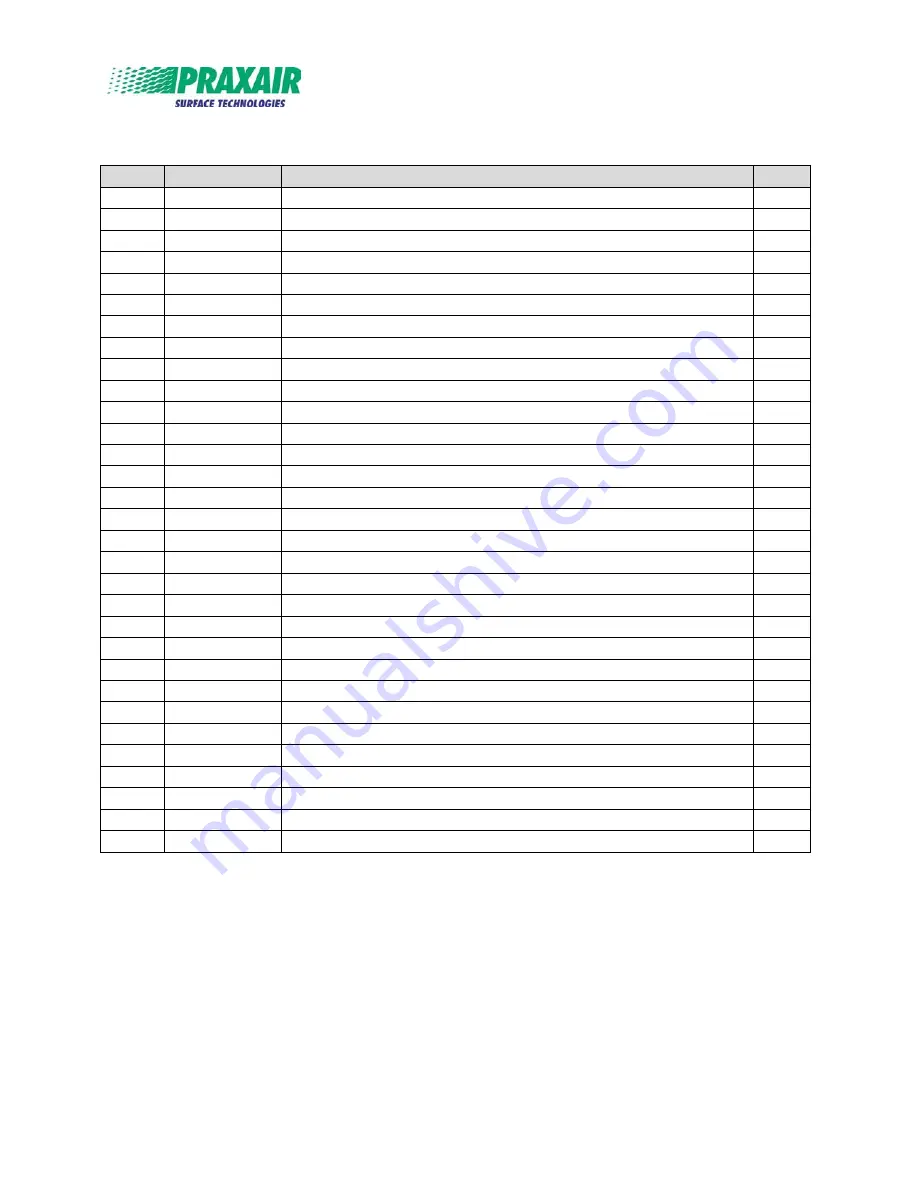 Praxair 1264 Operator'S Manual Download Page 86