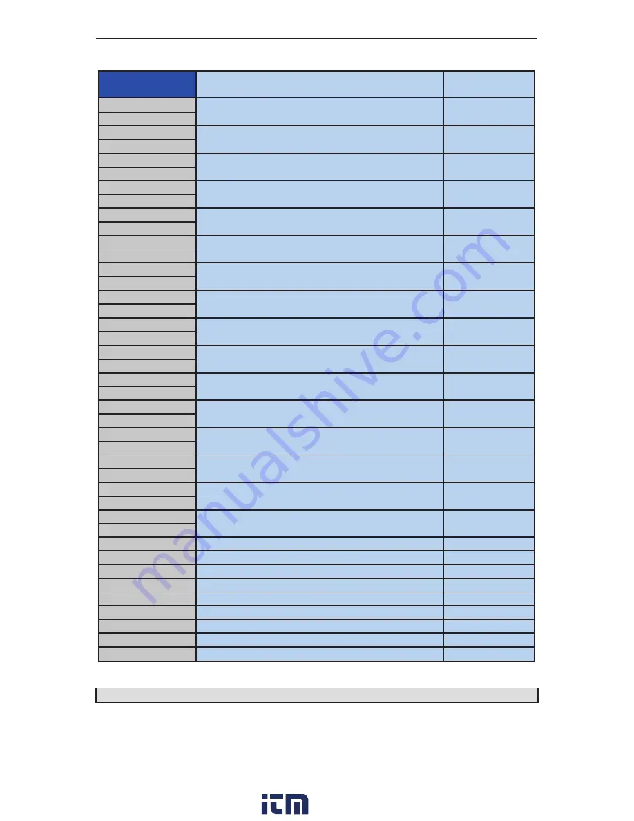 Precision Digital Corporation CondoliDator 4 Instruction Manual Download Page 51