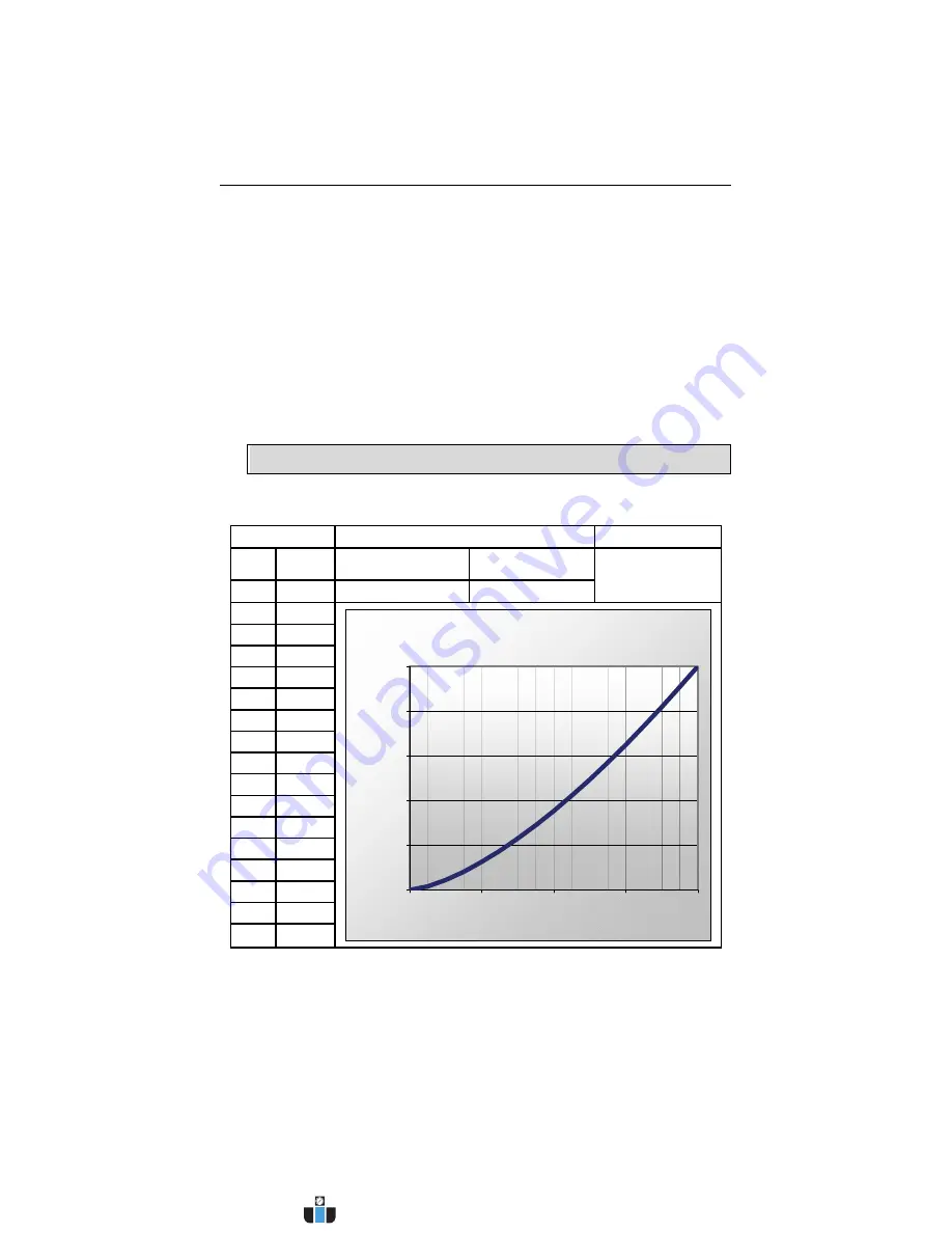 Precision Digital Corporation ConsoliDator PD940-8K9-15 Скачать руководство пользователя страница 27