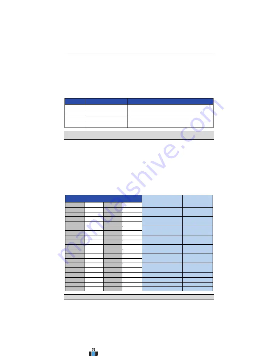 Precision Digital Corporation ConsoliDator PD940-8K9-15 Instruction Manual Download Page 47