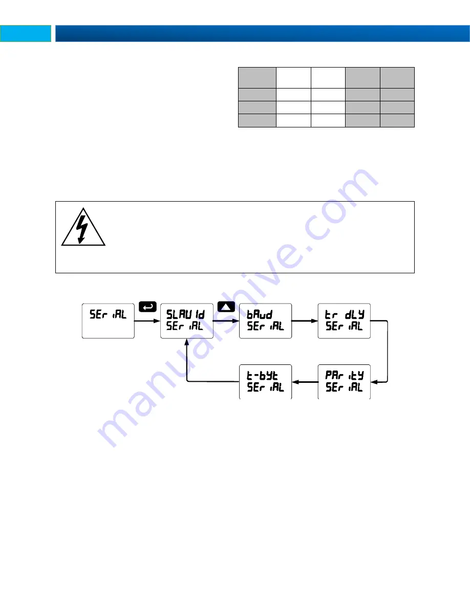 Precision Digital Corporation Helios PD2-6300 Скачать руководство пользователя страница 50