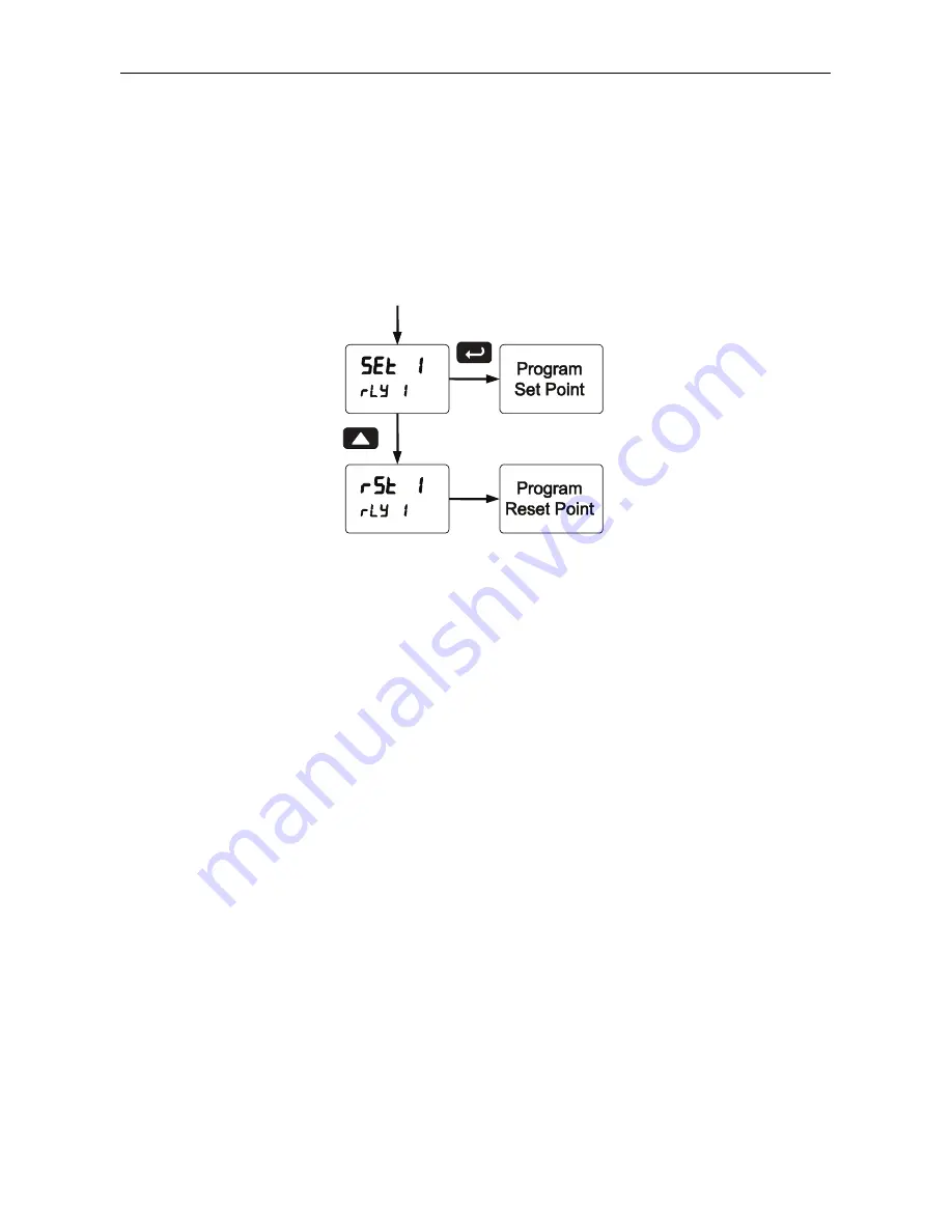 Precision Digital Corporation PD6060 Скачать руководство пользователя страница 47