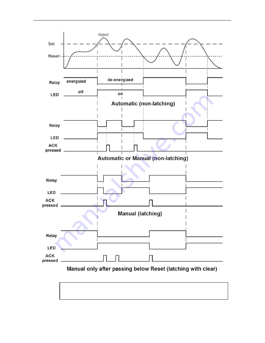 Precision Digital Corporation PD6060 Instruction Manual Download Page 50