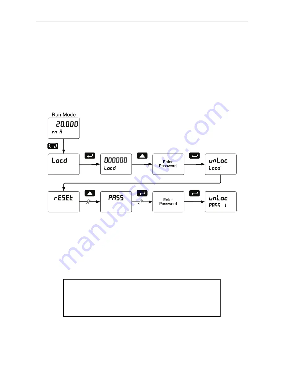 Precision Digital Corporation PD6060 Скачать руководство пользователя страница 65