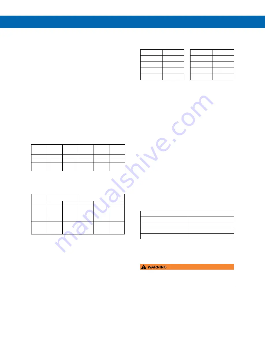 Precision Digital Corporation PD6400-6H5 Скачать руководство пользователя страница 30