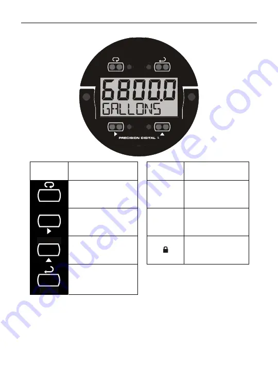 Precision Digital Corporation PD6800-0K0 Instruction Manual Download Page 17