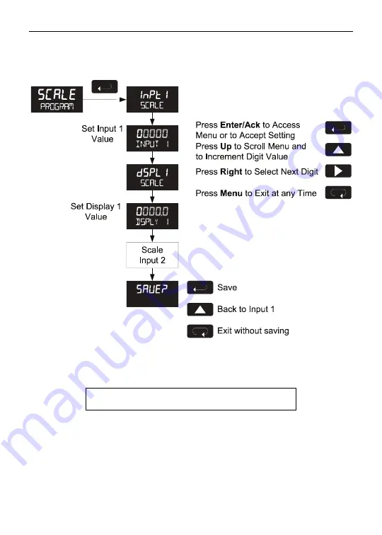 Precision Digital Corporation PD6800-0K0 Instruction Manual Download Page 23