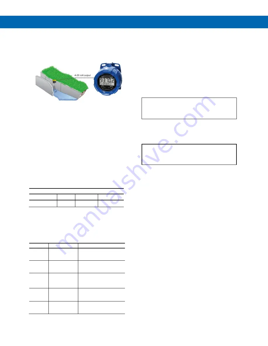 Precision Digital Corporation PD6820 Instruction Manual Download Page 21