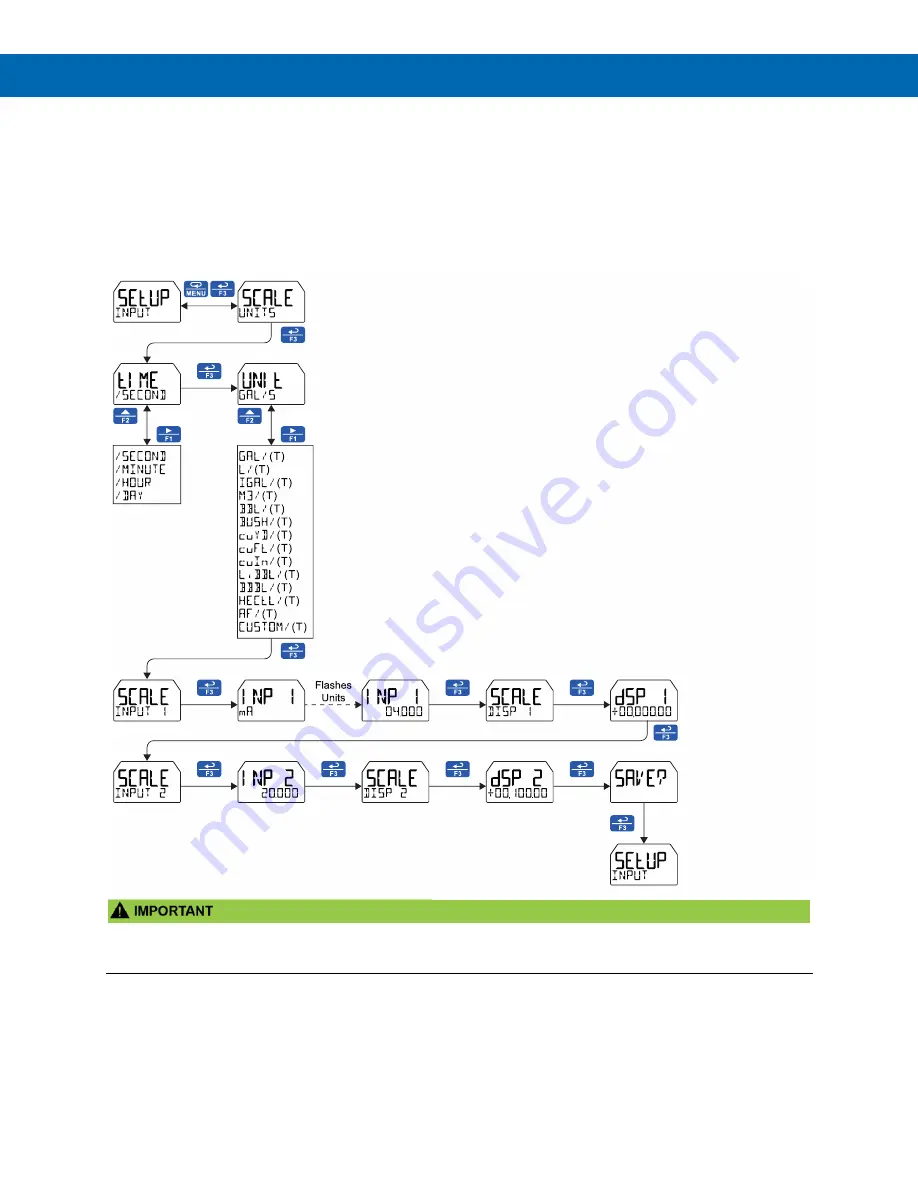 Precision Digital Corporation PD6928 Скачать руководство пользователя страница 34