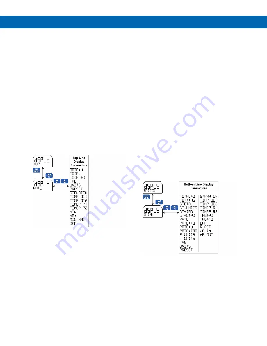 Precision Digital Corporation PD6928 Скачать руководство пользователя страница 38