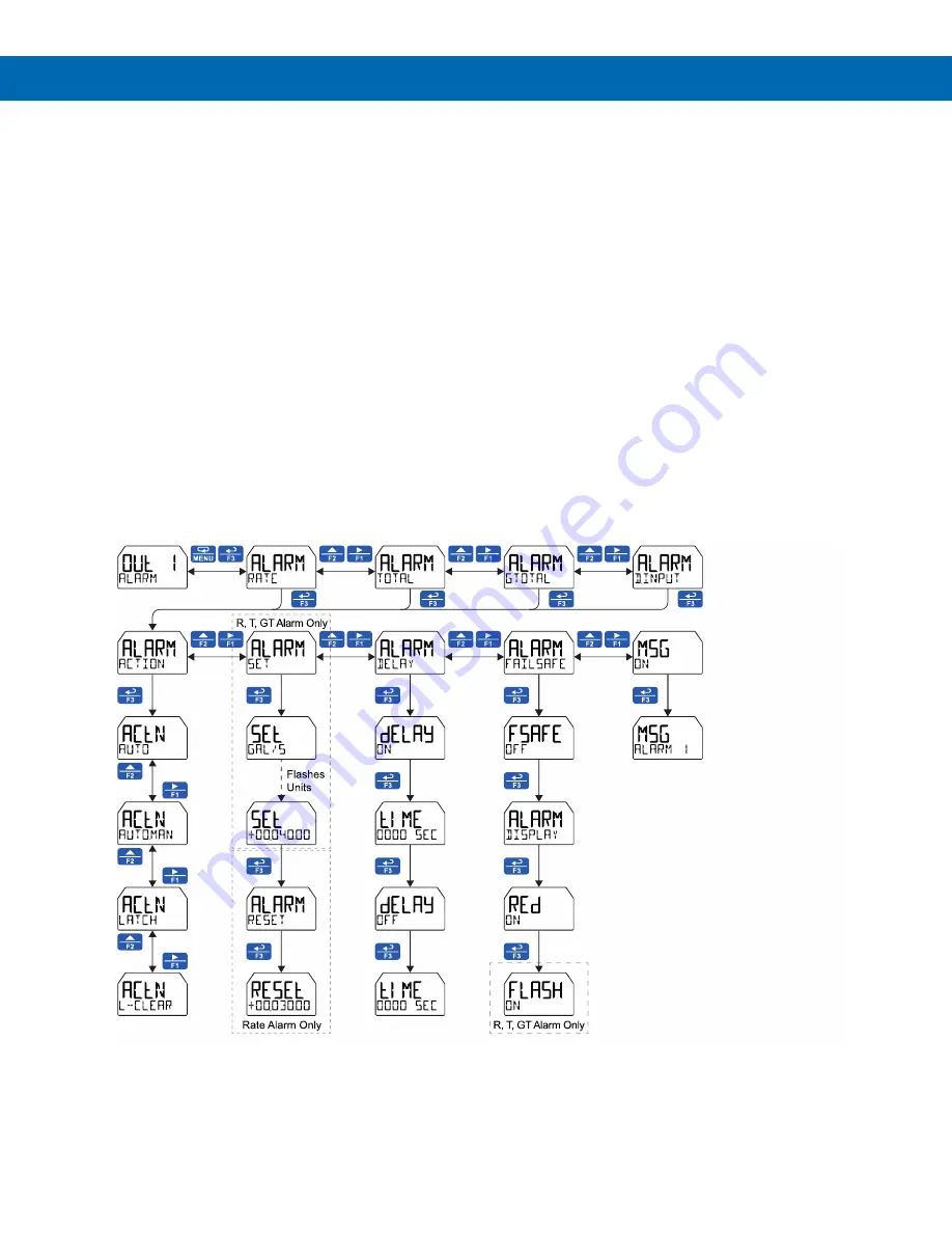 Precision Digital Corporation PD6928 Instruction Manual Download Page 47