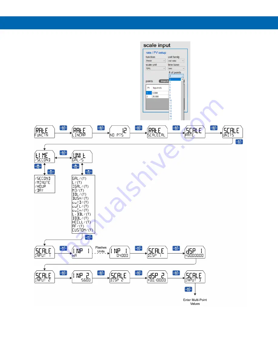 Precision Digital Corporation PD6928 Instruction Manual Download Page 58