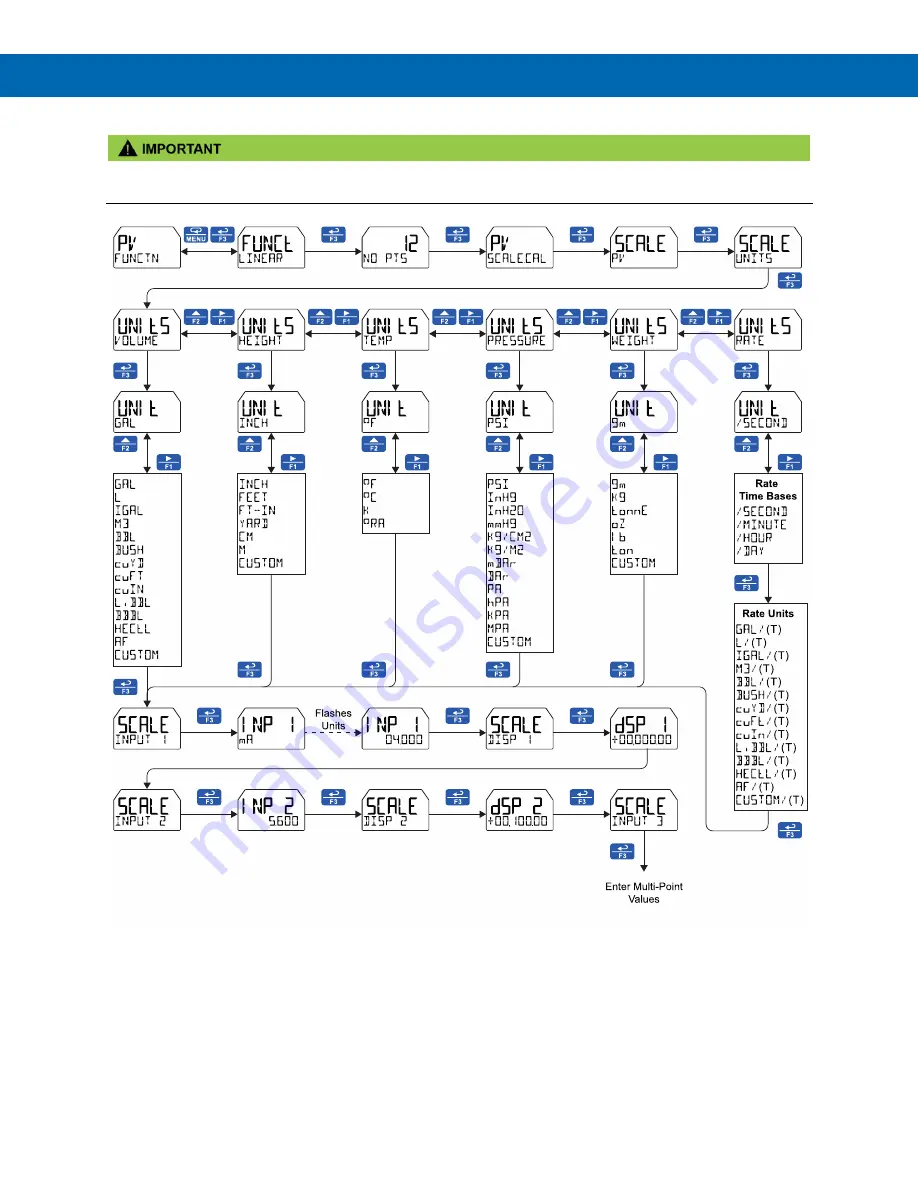 Precision Digital Corporation PD6928 Instruction Manual Download Page 60