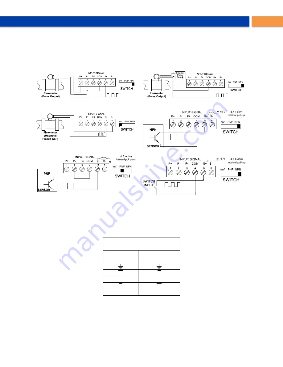 Precision Digital Corporation PD8-6310-6H7-WM Instruction Manual Download Page 19