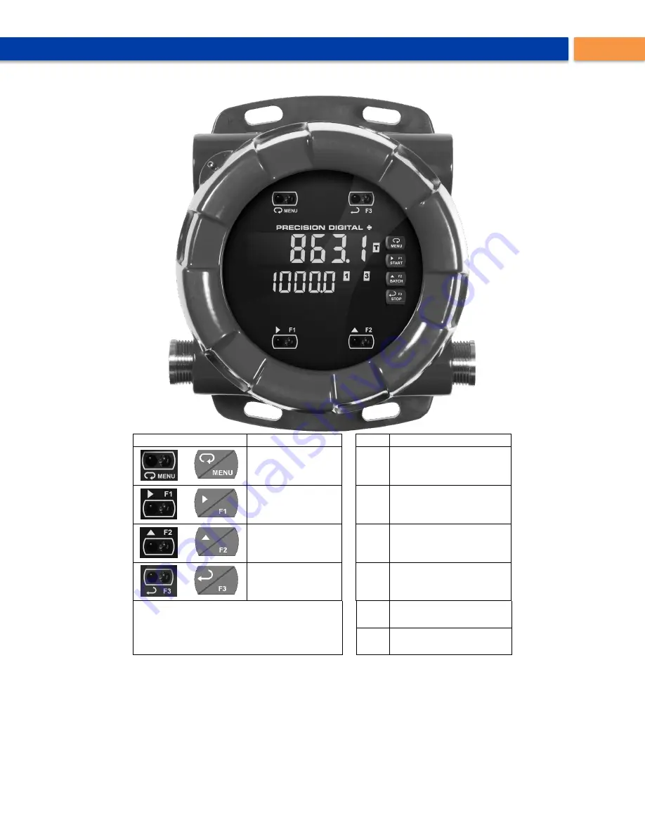 Precision Digital Corporation PD8-6310-6H7-WM Instruction Manual Download Page 25