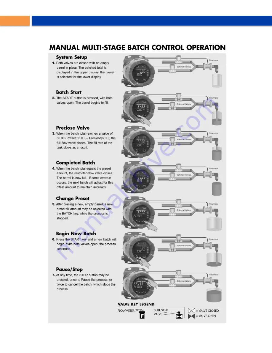 Precision Digital Corporation PD8-6310-6H7-WM Instruction Manual Download Page 28