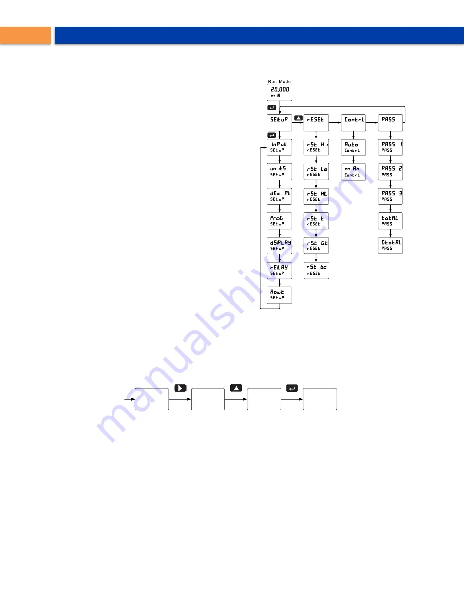 Precision Digital Corporation PD8-6310-6H7-WM Instruction Manual Download Page 32