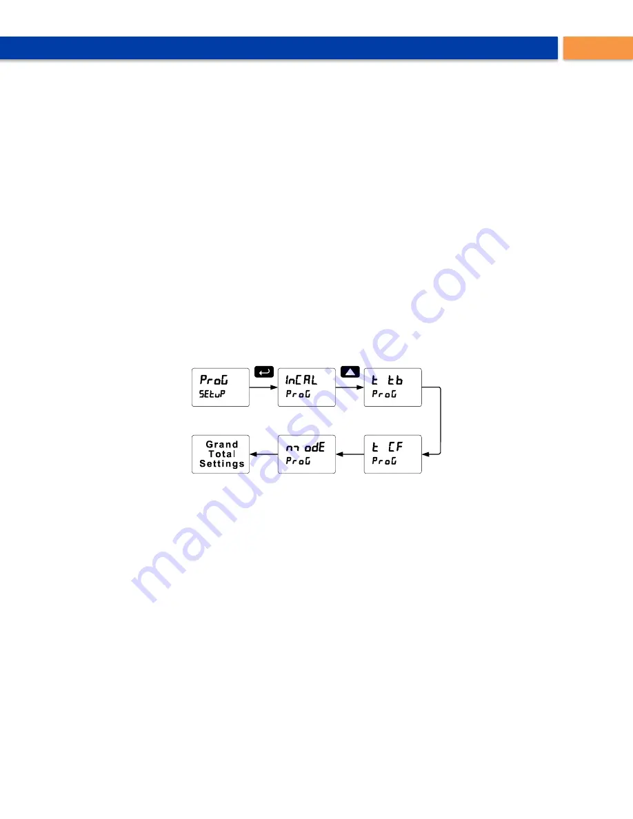 Precision Digital Corporation PD8-6310-6H7-WM Instruction Manual Download Page 35