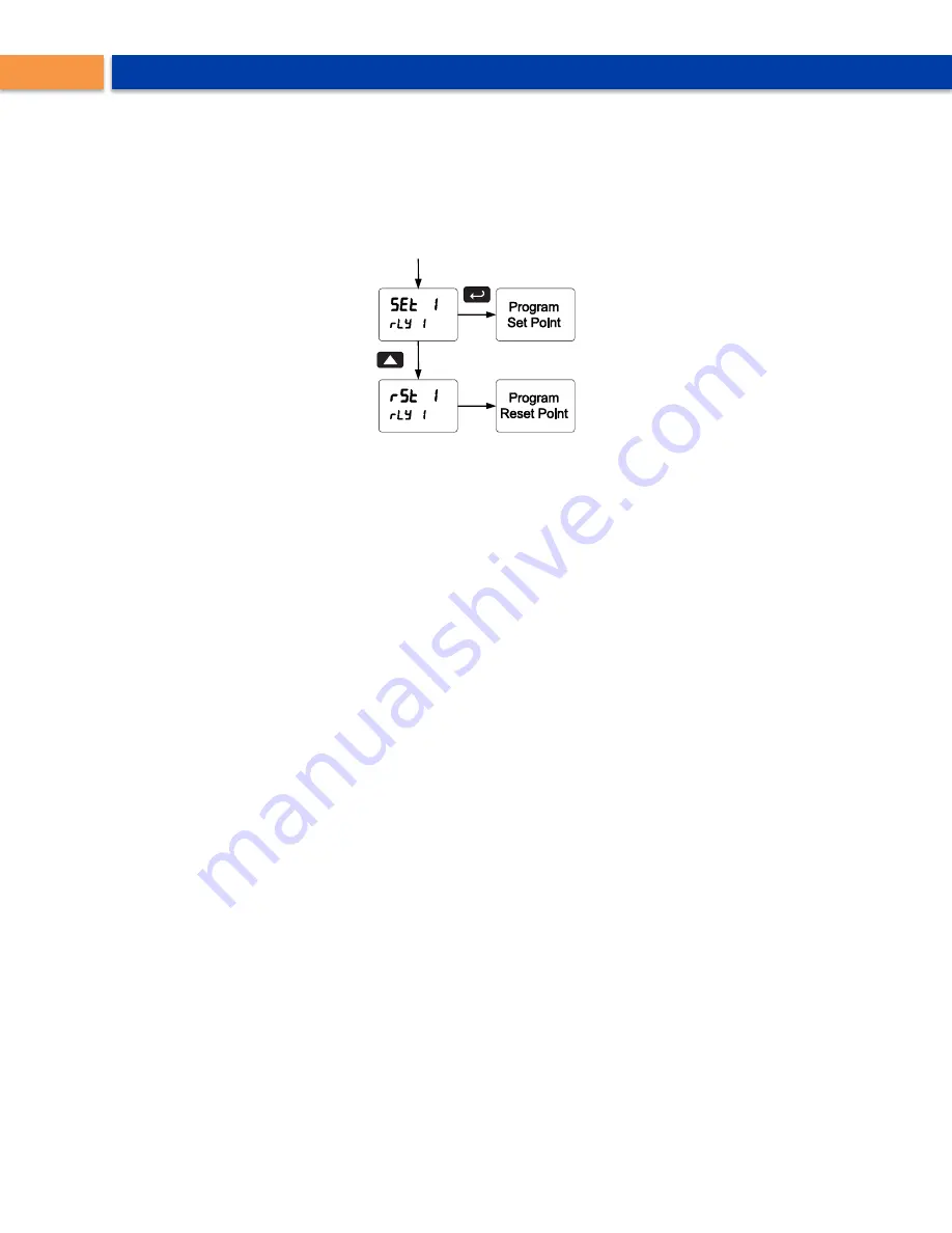 Precision Digital Corporation PD8-6310-6H7-WM Instruction Manual Download Page 42