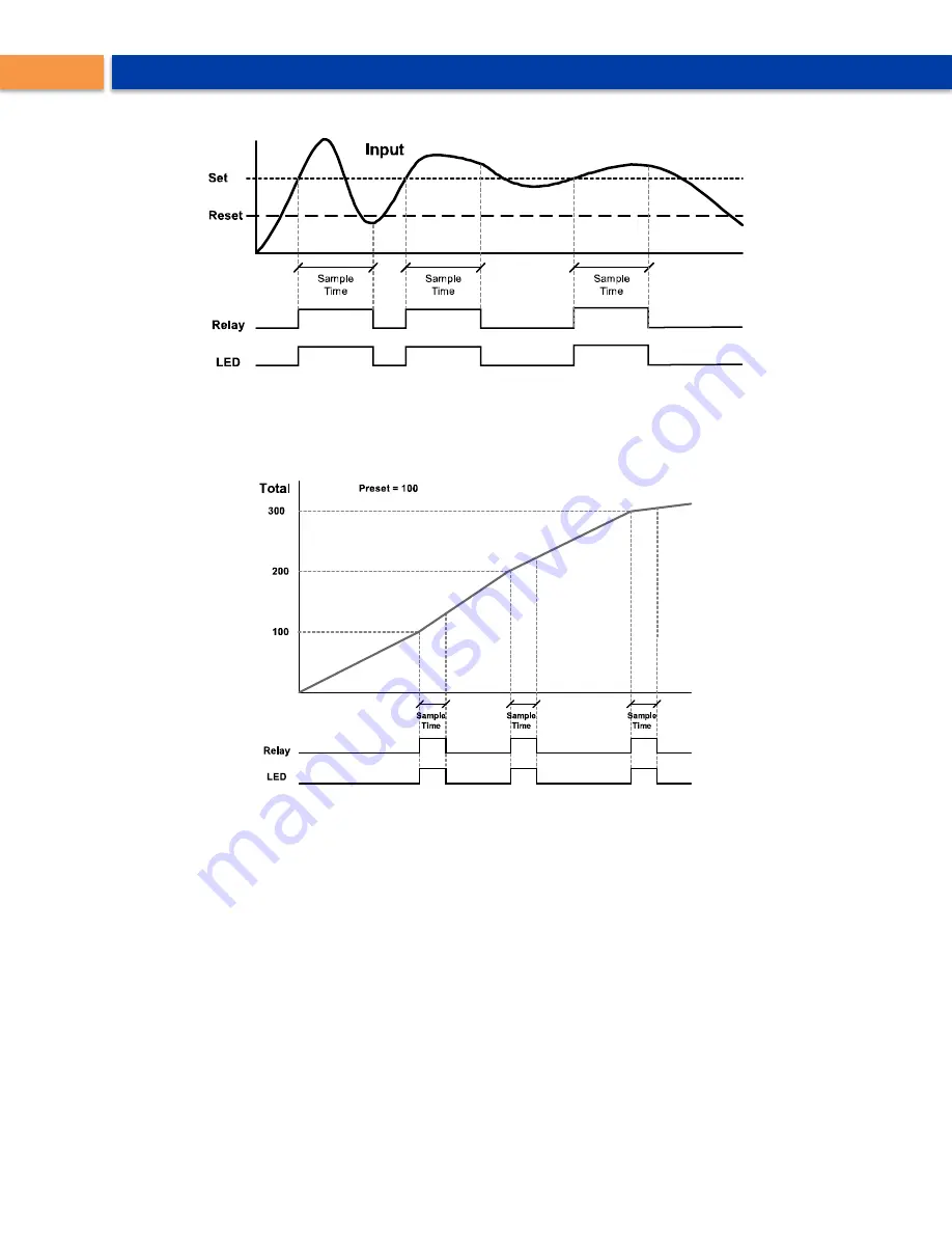 Precision Digital Corporation PD8-6310-6H7-WM Скачать руководство пользователя страница 46