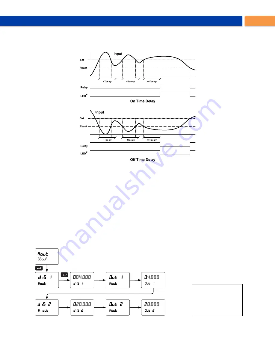 Precision Digital Corporation PD8-6310-6H7-WM Instruction Manual Download Page 47