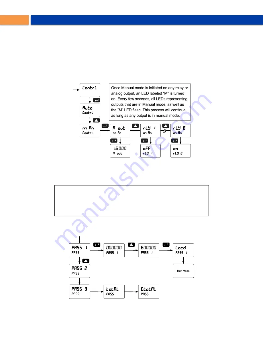 Precision Digital Corporation PD8-6310-6H7-WM Instruction Manual Download Page 48