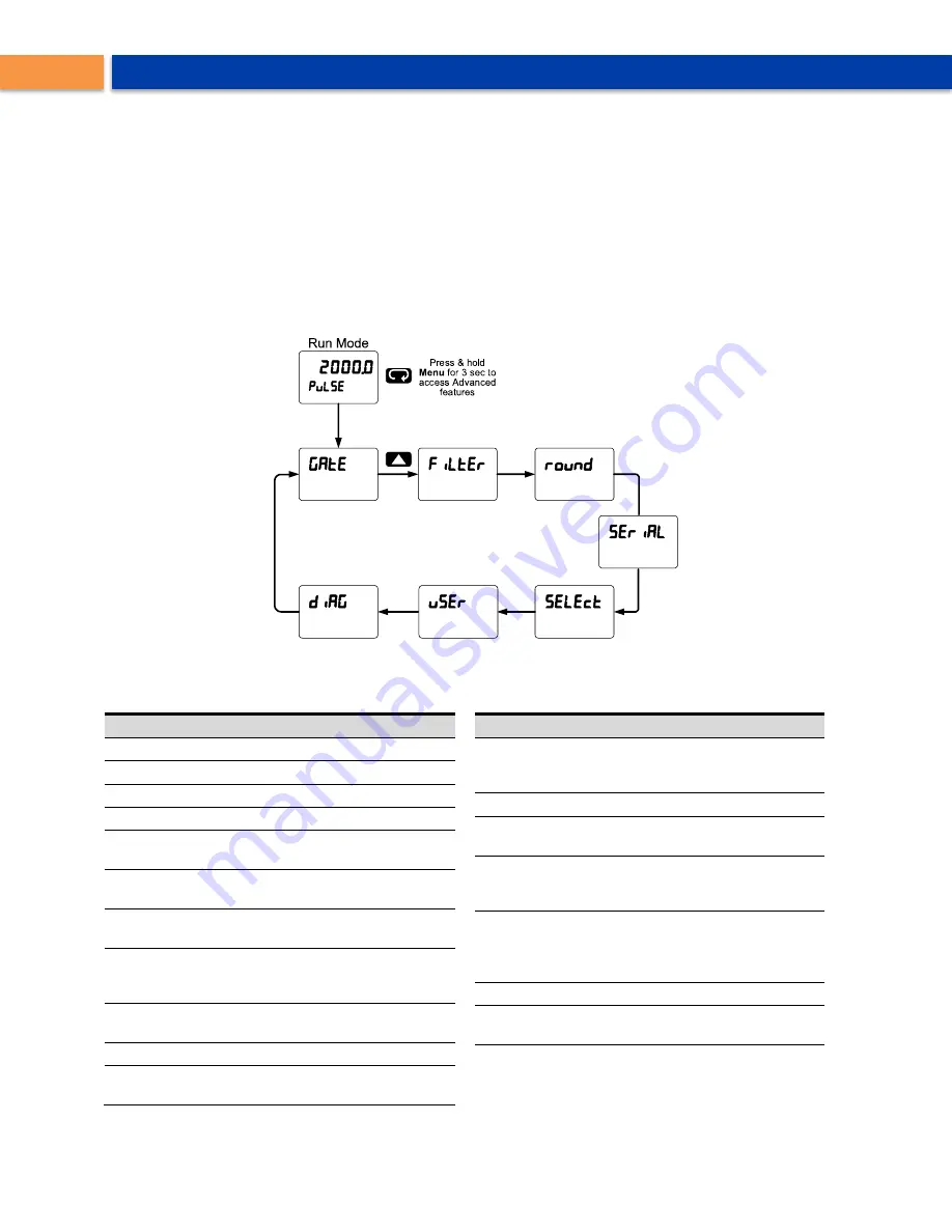 Precision Digital Corporation PD8-6310-6H7-WM Instruction Manual Download Page 50