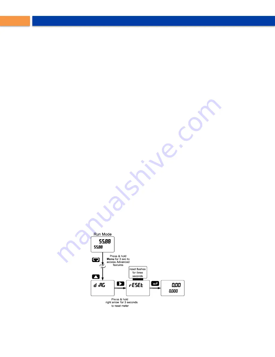 Precision Digital Corporation PD8-6310-6H7-WM Instruction Manual Download Page 58