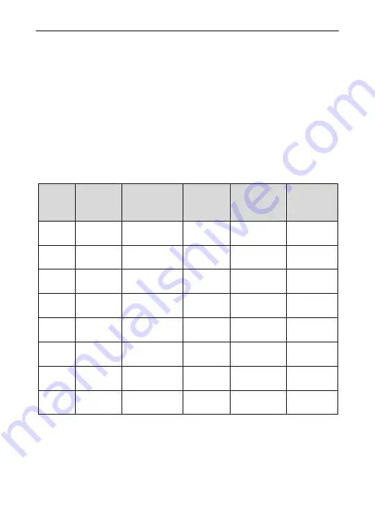 Precision Digital Corporation PDA1500 Series Instruction Manual Download Page 21