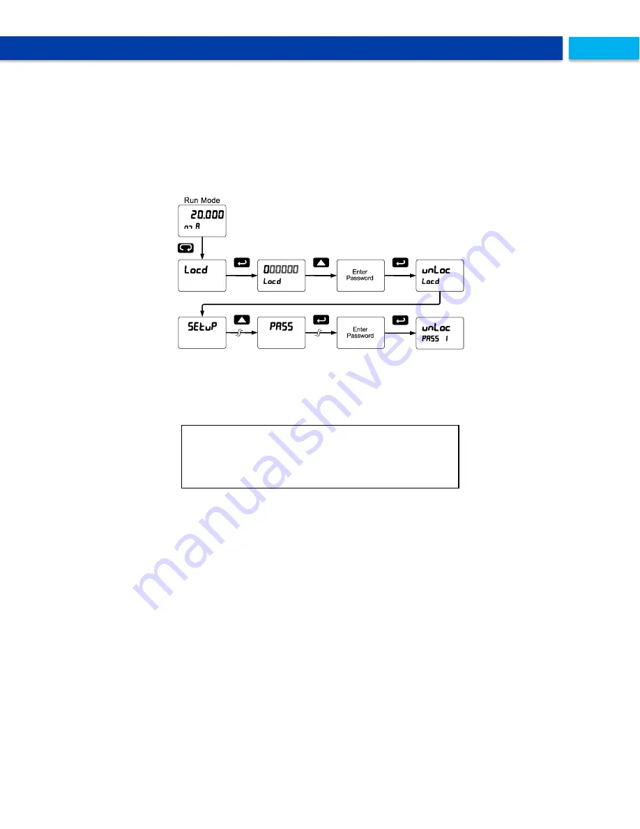 Precision Digital Corporation ProtEX-MAX PD8-6200 Series Instruction Manual Download Page 47