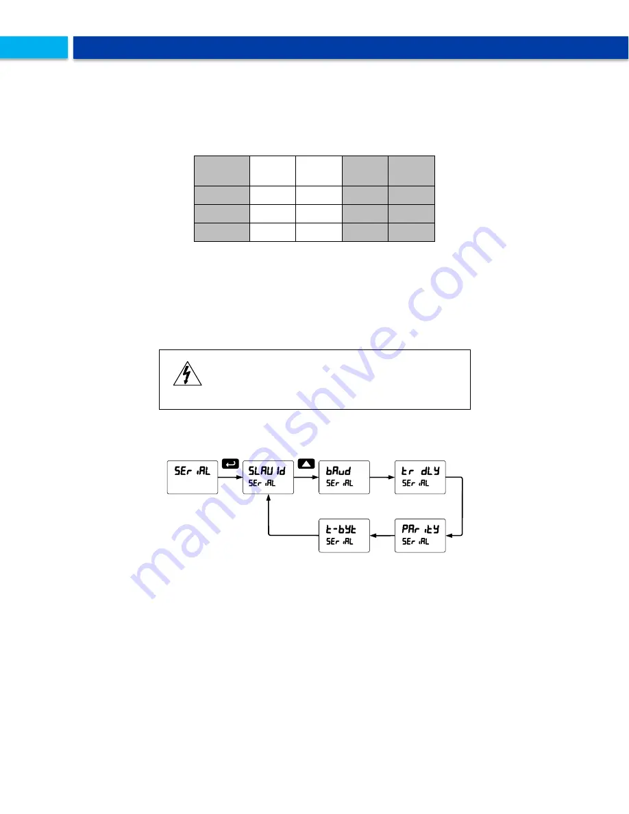 Precision Digital Corporation ProtEX-MAX PD8-6200 Series Instruction Manual Download Page 50