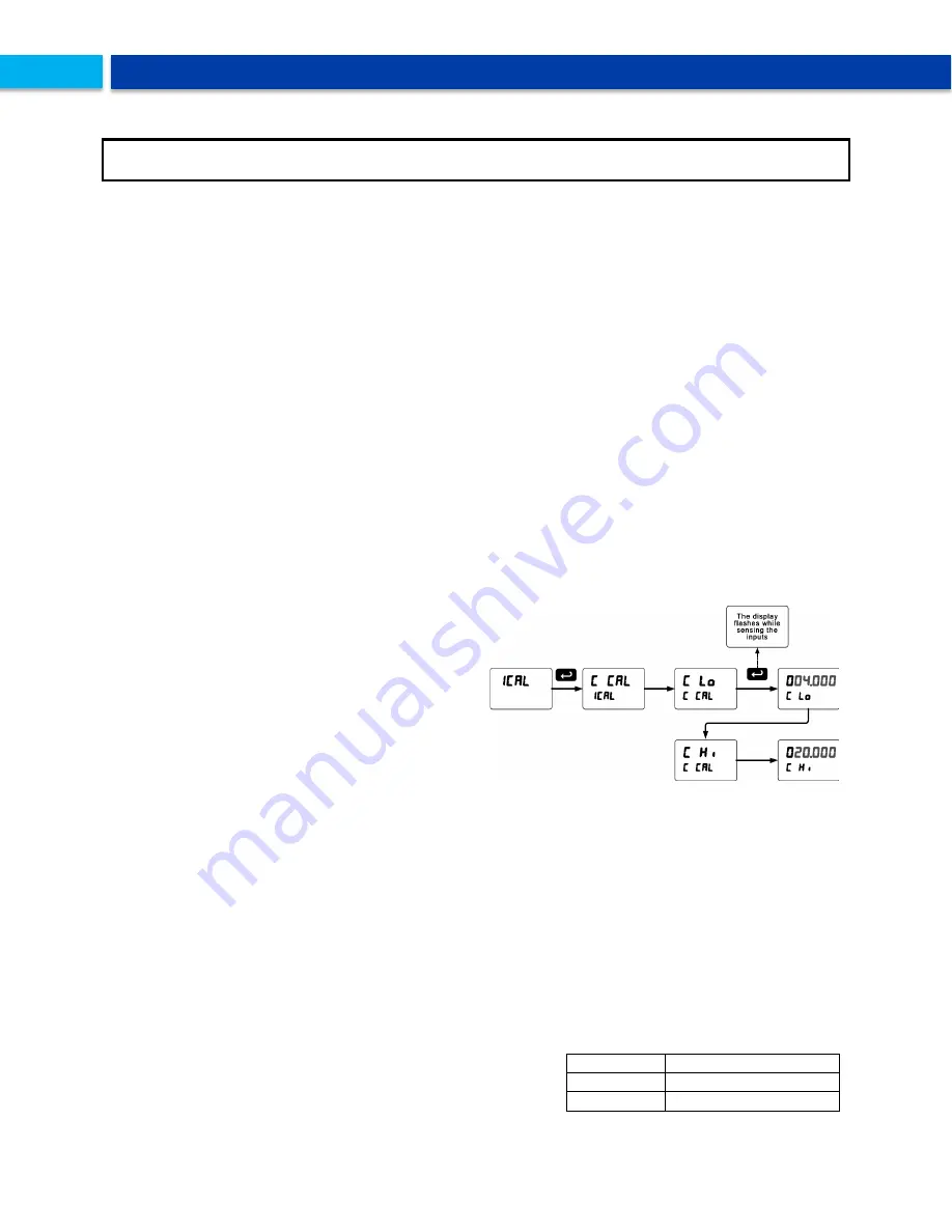 Precision Digital Corporation ProtEX-MAX PD8-6200 Series Instruction Manual Download Page 56