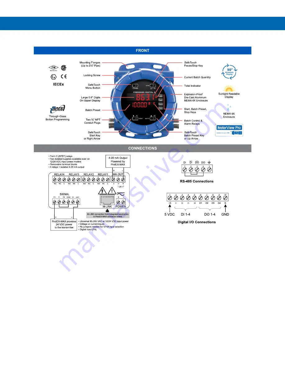 Precision Digital Corporation ProtEX-MAX PD8-6210 Instruction Manual Download Page 9