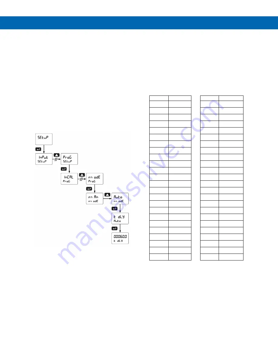 Precision Digital Corporation ProtEX-MAX PD8-6210 Скачать руководство пользователя страница 38