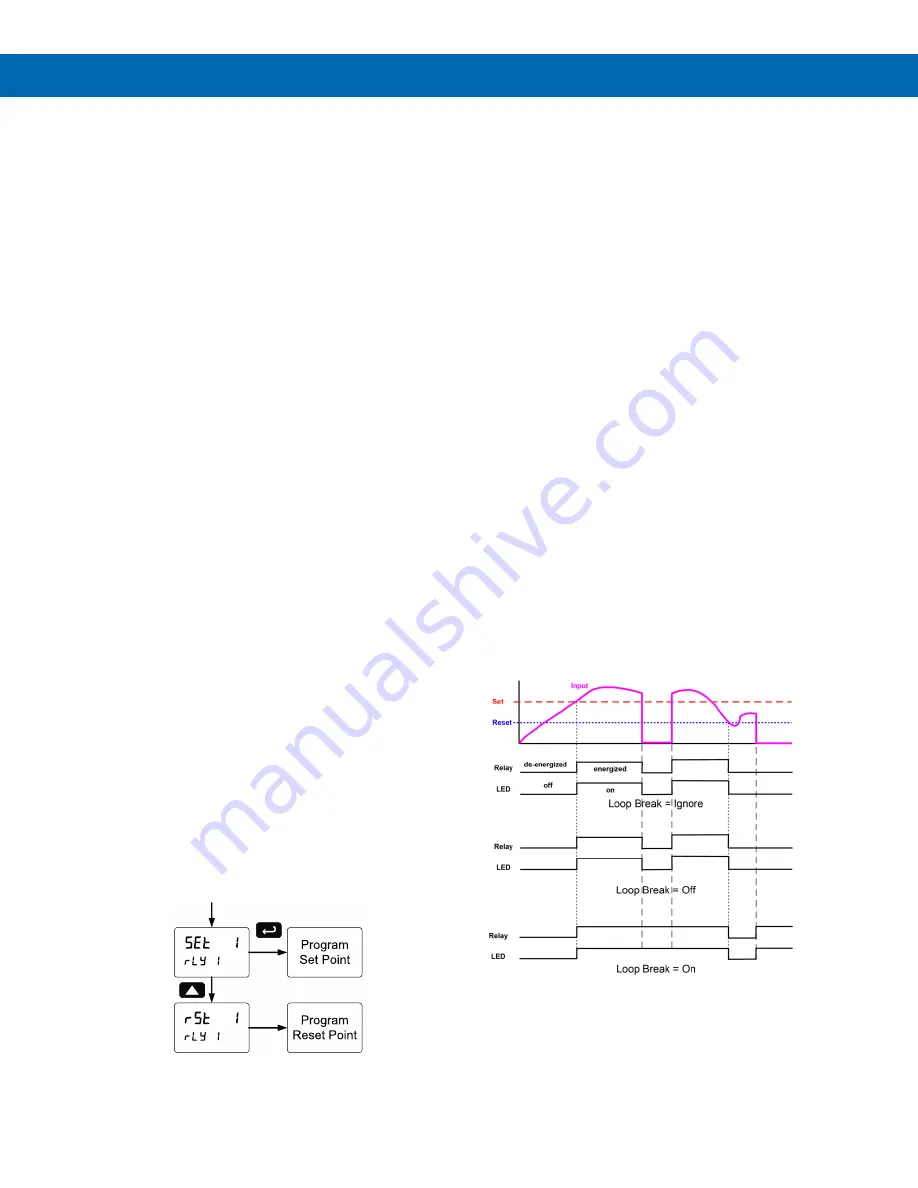 Precision Digital Corporation ProtEX-MAX PD8-6210 Instruction Manual Download Page 45