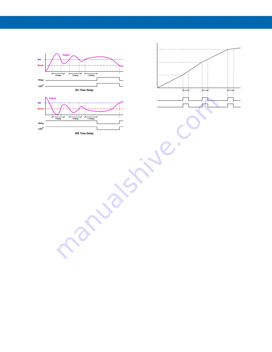 Precision Digital Corporation ProtEX-MAX PD8-6210 Instruction Manual Download Page 48