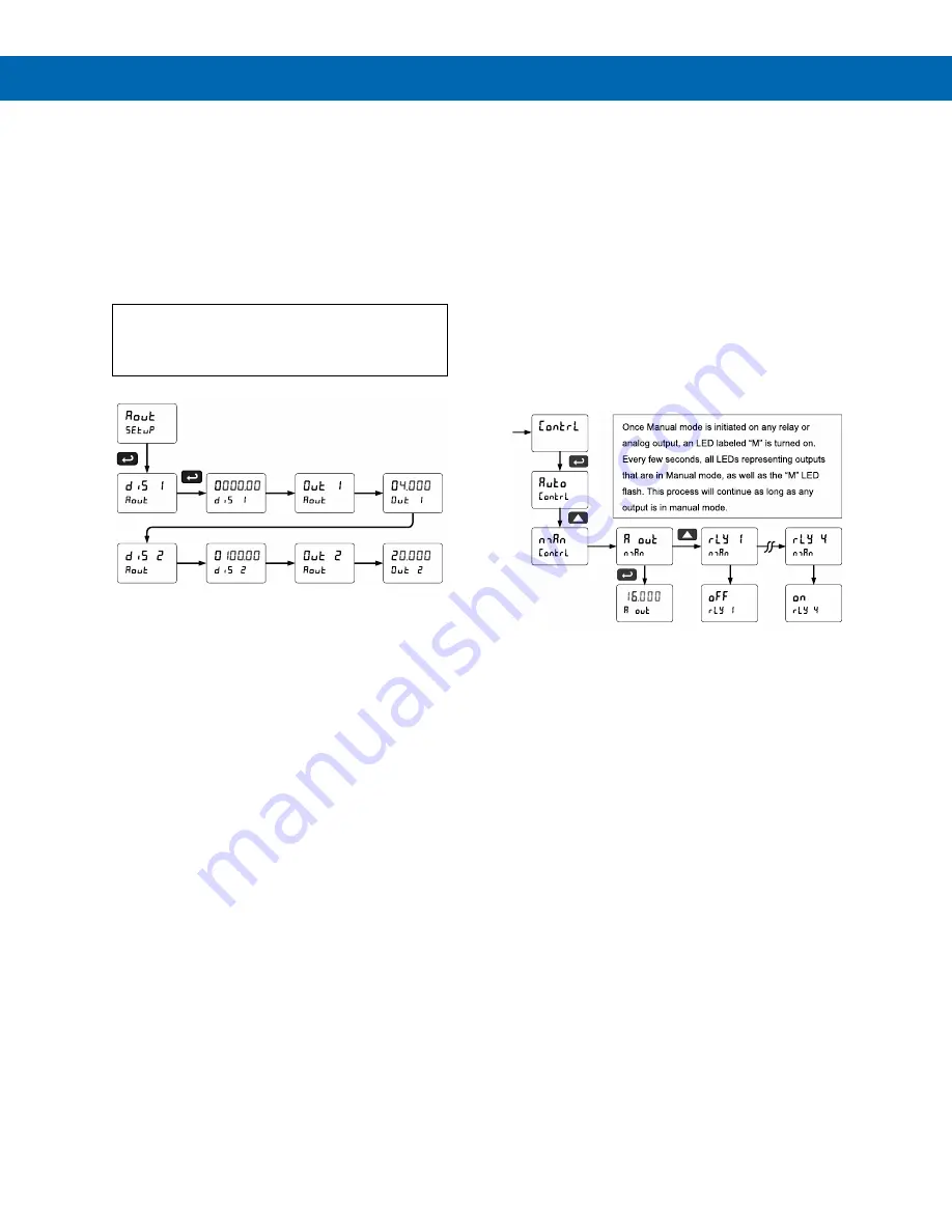 Precision Digital Corporation ProtEX-MAX PD8-6210 Instruction Manual Download Page 51