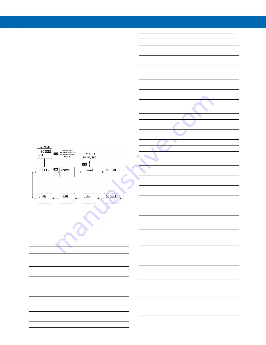 Precision Digital Corporation ProtEX-MAX PD8-6210 Instruction Manual Download Page 59