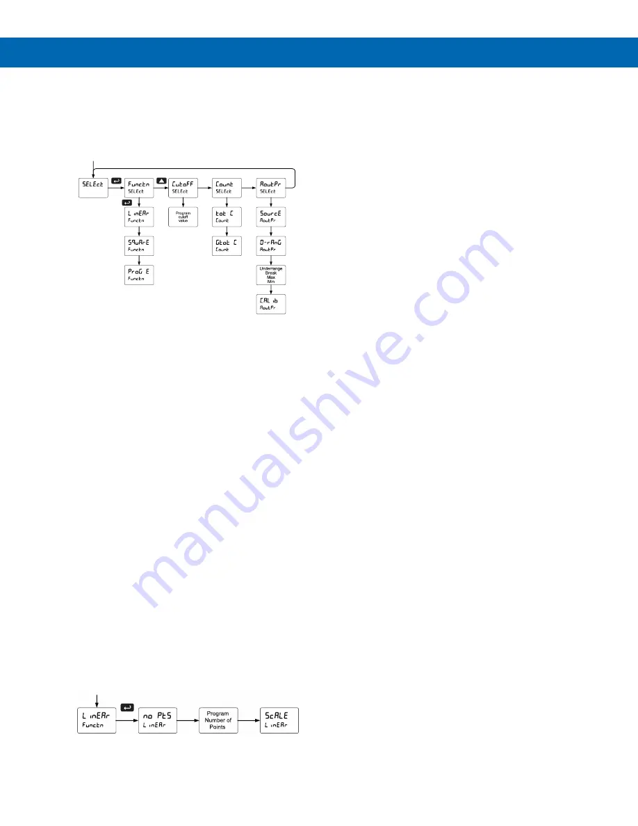 Precision Digital Corporation ProtEX-MAX PD8-6210 Скачать руководство пользователя страница 62