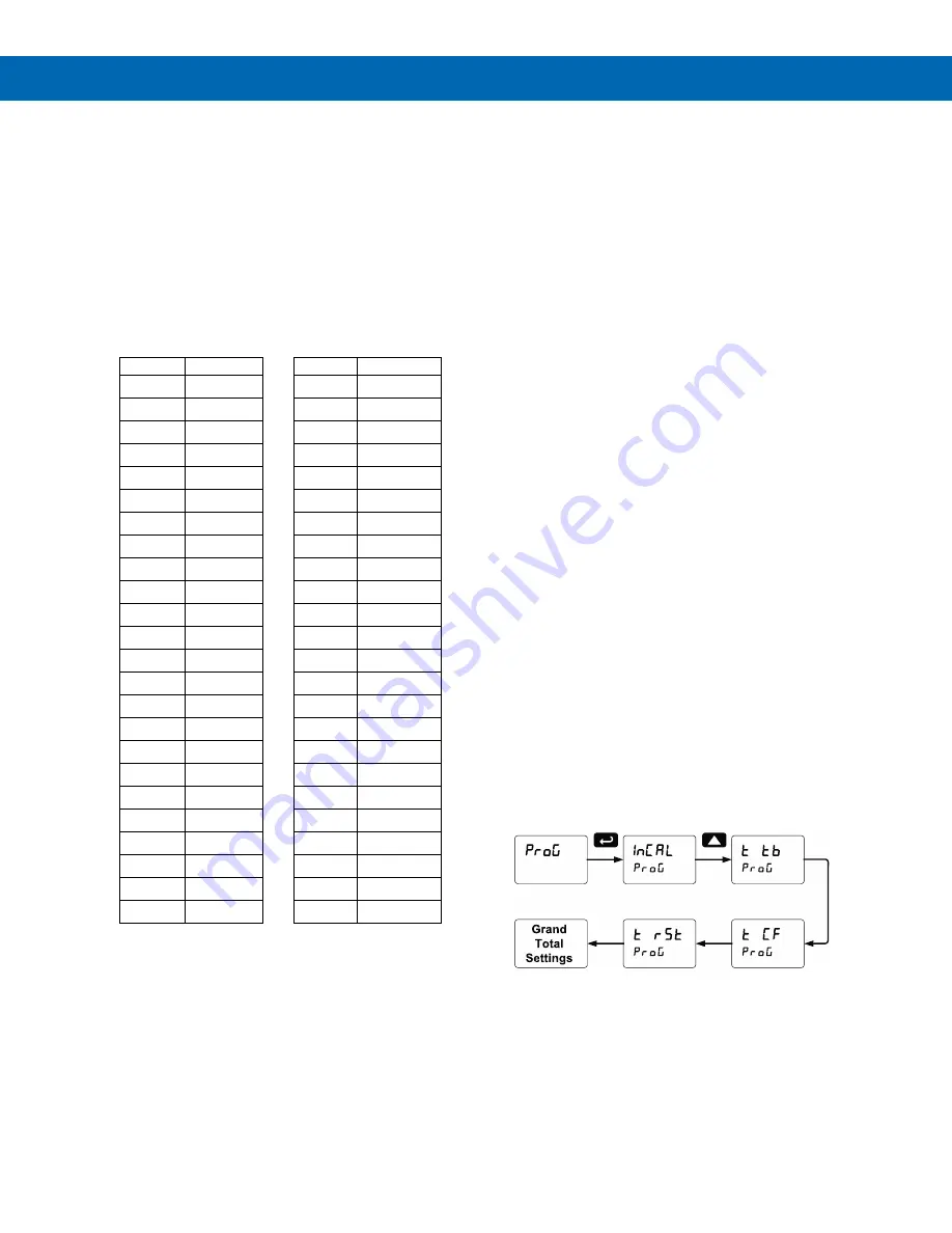 Precision Digital Corporation ProtEX-MAX PD8-6300 Скачать руководство пользователя страница 37