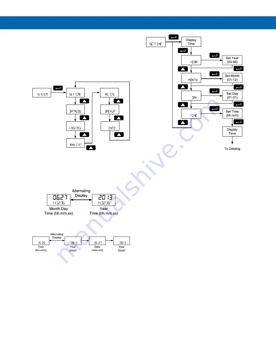 Precision Digital Corporation ProtEX PD6830-AX0-I-2 Скачать руководство пользователя страница 45