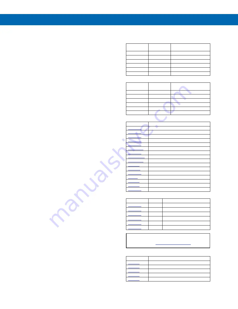 Precision Digital Corporation ProVu PD6001 Instruction Manual Download Page 6