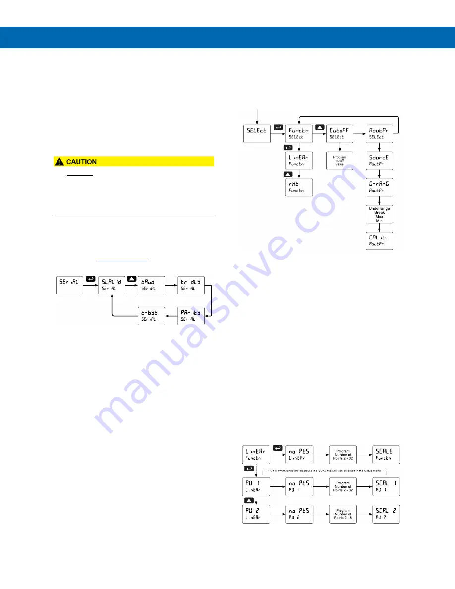 Precision Digital Corporation ProVu PD6001 Instruction Manual Download Page 40