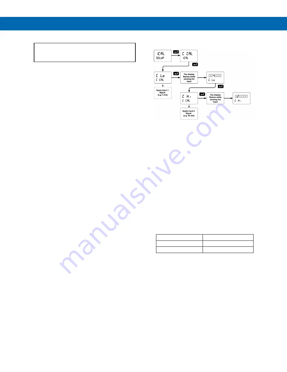 Precision Digital Corporation ProVu PD6001 Instruction Manual Download Page 44