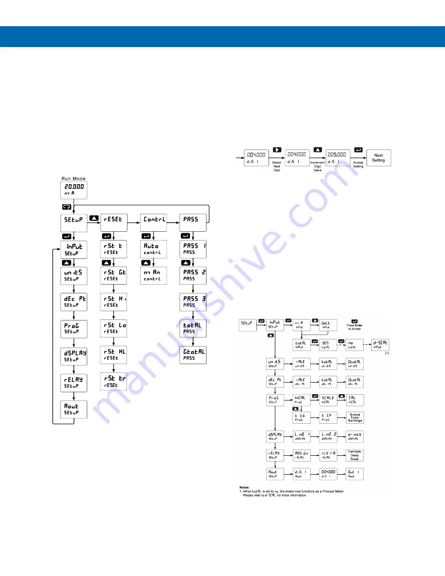 Precision Digital Corporation ProVu PD6200 Instruction Manual Download Page 21