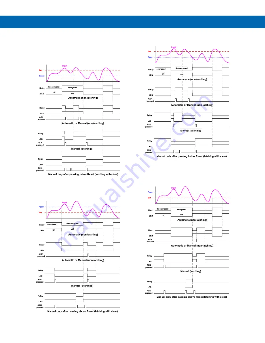 Precision Digital Corporation ProVu PD6200 Instruction Manual Download Page 28