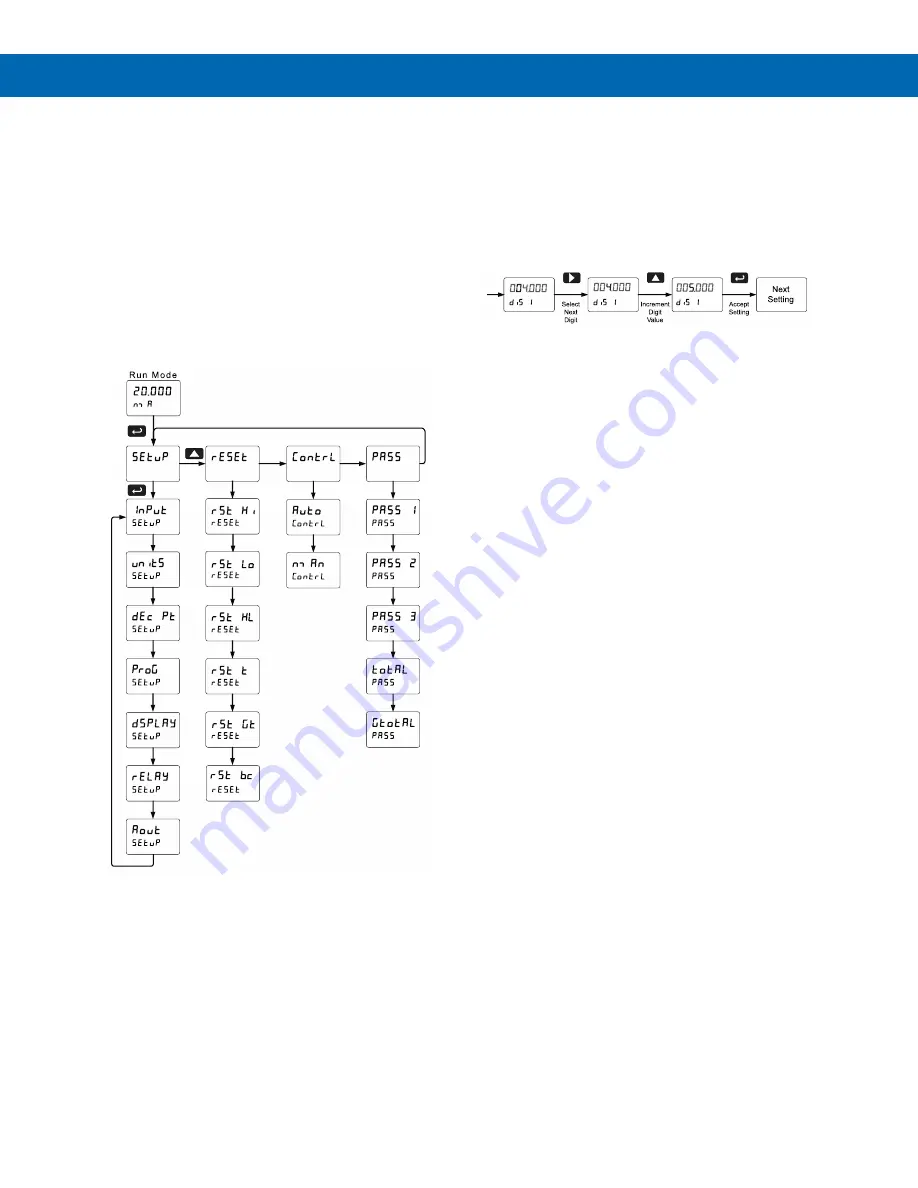 Precision Digital Corporation ProVu PD6210 Instruction Manual Download Page 23