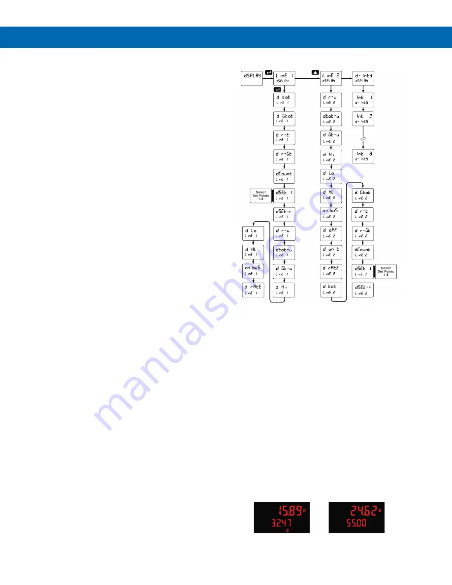 Precision Digital Corporation ProVu PD6210 Скачать руководство пользователя страница 29